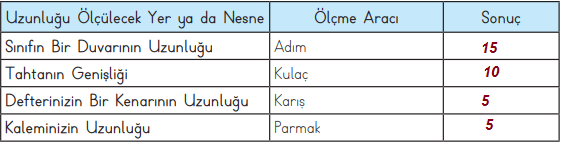 3. Sınıf Matematik Ders Kitabı Sayfa 236 Cevapları MEB Yayınları