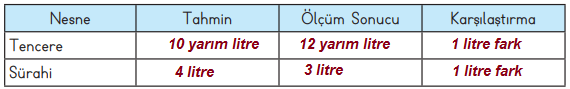 3. Sınıf Matematik Ders Kitabı Sayfa 238 Cevapları MEB Yayınları (1)