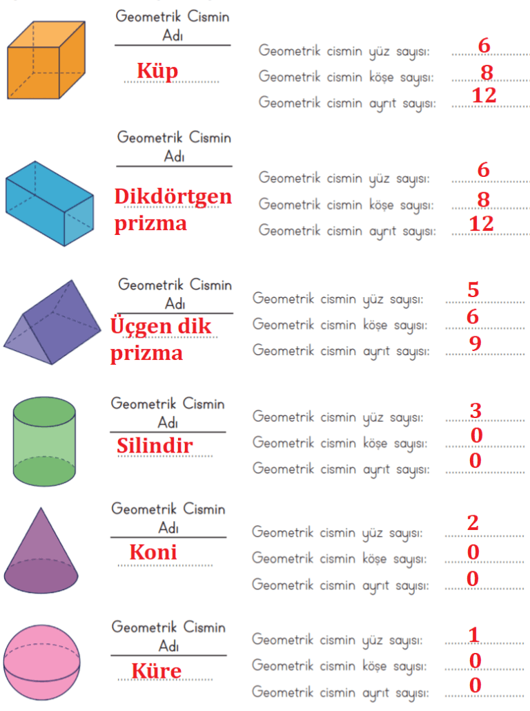 3. Sınıf Matematik Ders Kitabı Sayfa 173-174 Cevapları MEB Yayınları