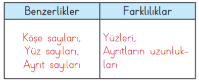 3. Sınıf Matematik Ders Kitabı Sayfa 197 Cevapları MEB Yayınları