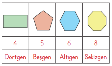 3. Sınıf Matematik Ders Kitabı Sayfa 198 Cevapları MEB Yayınları