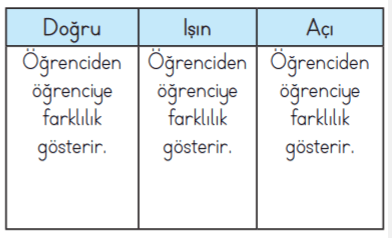 3. Sınıf Matematik Ders Kitabı Sayfa 198 Cevapları MEB Yayınları