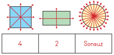 3. Sınıf Matematik Ders Kitabı Sayfa 199 Cevapları MEB Yayınları