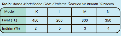 5. Sınıf Matematik Ders Kitabı Sayfa 187-188. Cevapları MEB Yayınları
