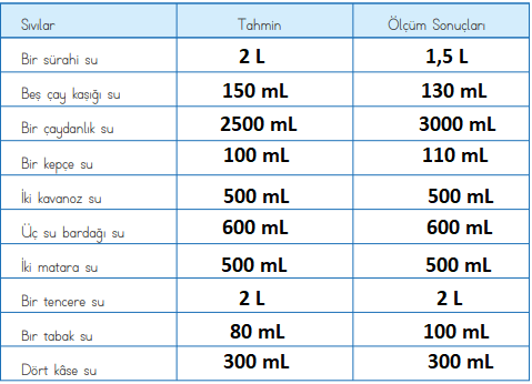 4. Sınıf Matematik Ders Kitabı Sayfa 276 Cevapları MEB Yayınları