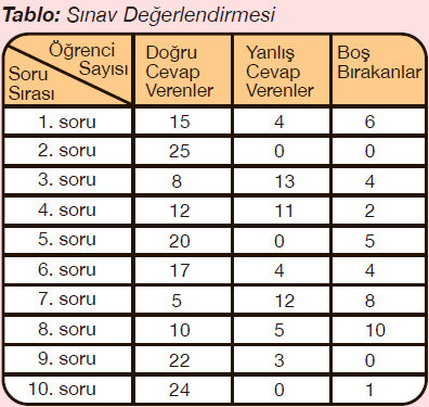 5. Ünite Değerlendirme Cevapları