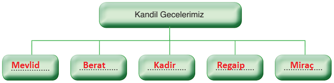 6. Sınıf Din Kültürü Sayfa 114 Cevapları FCM Yayınları