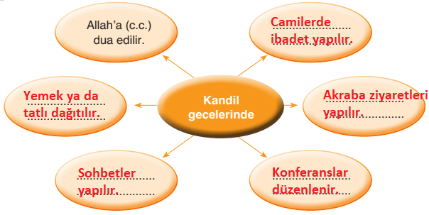 6. Sınıf Din Kültürü Sayfa 114 Cevapları FCM Yayınları1