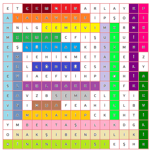 7. Sınıf Din Kültürü ve Ahlak Bilgisi Sayfa 129 Cevapları GÜN Yayınları