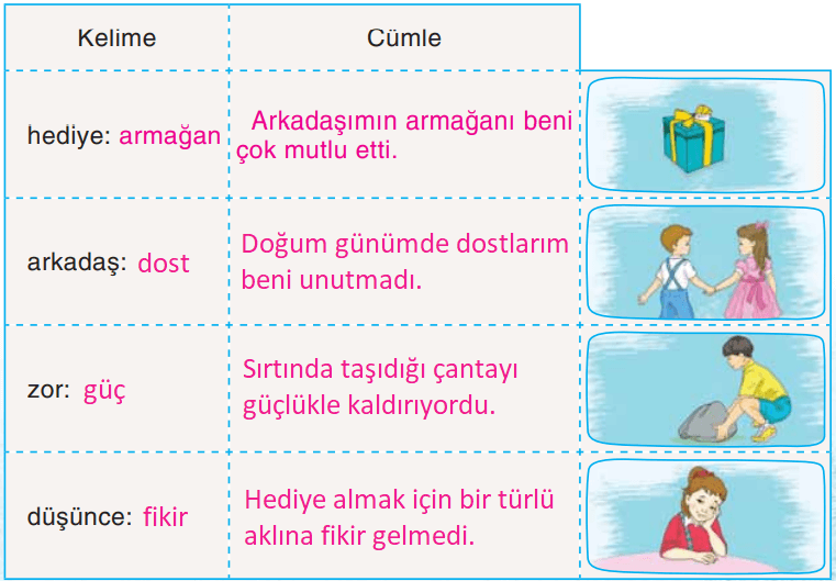 3. Sınıf Türkçe Ders Kitabı Sayfa 36 Cevapları Sonuç Yayınları