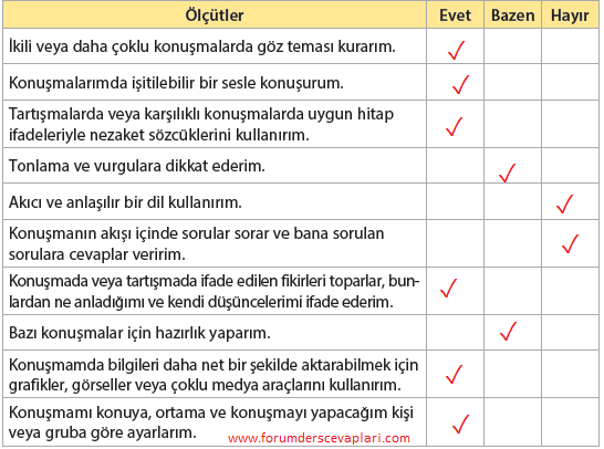 4. Sınıf Türkçe Ders Kitabı Sayfa 201 Cevapları KOZA Yayınları