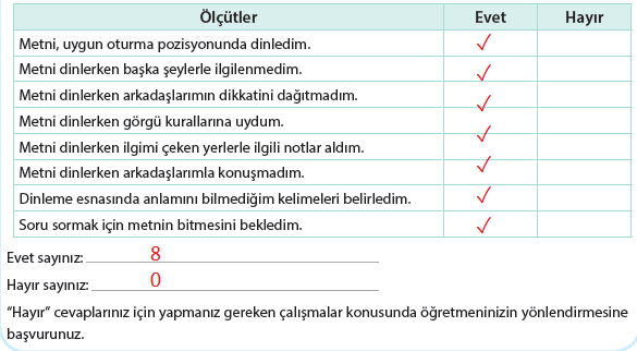 4. Sınıf Türkçe Ders Kitabı Sayfa 98 Cevapları