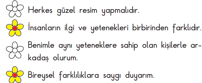 2. Sınıf Hayat Bilgisi Ders Kitabı Sayfa 22 Cevapları SDR Dikey Yayıncılık.