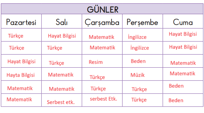 2. Sınıf Hayat Bilgisi Ders Kitabı Sayfa 24 Cevapları SDR Dikey Yayıncılık.