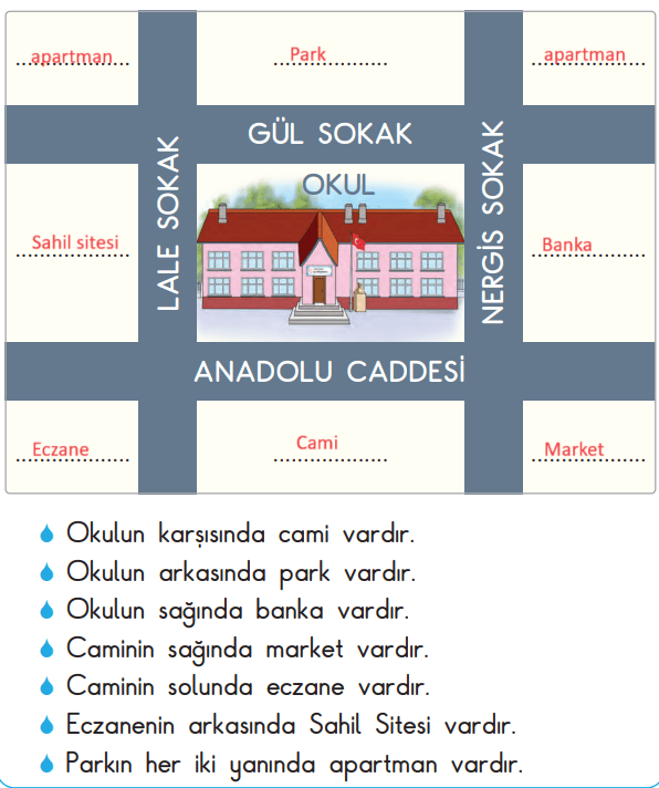 2. Sınıf Hayat Bilgisi Ders Kitabı Sayfa 30 Cevapları SDR Dikey Yayıncılık.