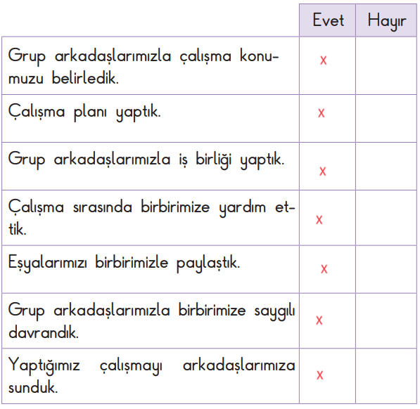 2. Sınıf Hayat Bilgisi Ders Kitabı Sayfa 37 Cevapları SDR Dikey Yayıncılık.