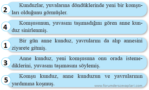 2. Sınıf Türkçe Ders Kitabı Sayfa 28 Cevapları