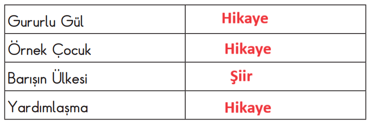 2. Sınıf Türkçe Ders Kitabı Sayfa 45 Cevapları MEB Yayınları