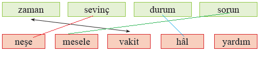 2. Sınıf Türkçe Ders Kitabı Sayfa 28 Cevapları Bilim ve Kültür Yayınları