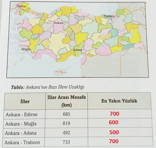 3. Sınıf Matematik Ders Kitabı Sayfa 29 Cevapları Ekoyay Yayıncılık