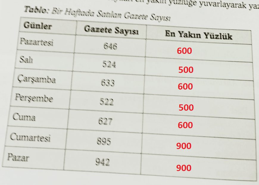 3. Sınıf Matematik Ders Kitabı Sayfa 30 Cevapları Ekoyay Yayıncılık1