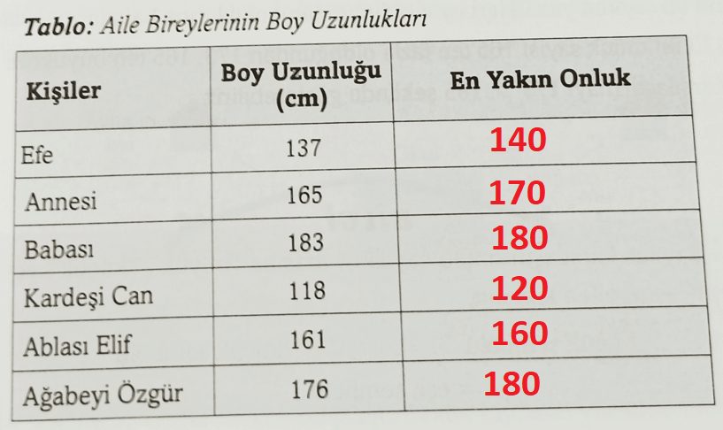 3. Sınıf Matematik Ders Kitabı Sayfa 31 Cevapları Ekoyay Yayıncılık2