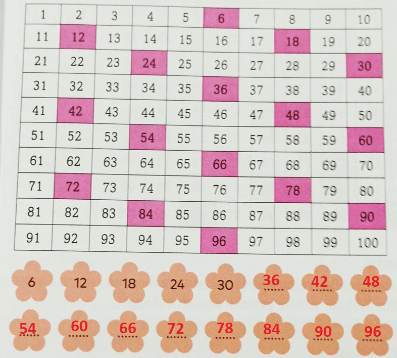 3. Sınıf Matematik Ders Kitabı Sayfa 37 Cevapları Ekoyay Yayıncılık