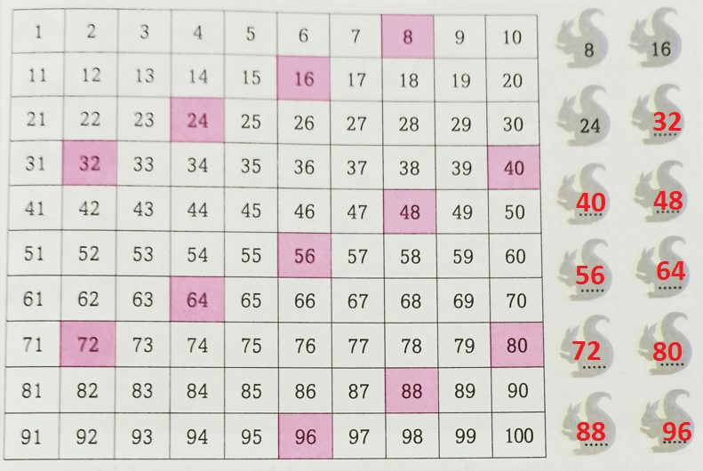 3. Sınıf Matematik Ders Kitabı Sayfa 39 Cevapları Ekoyay Yayıncılık