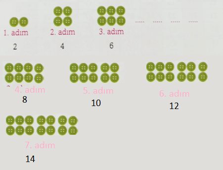 3. Sınıf Matematik Ders Kitabı Sayfa 45 Cevapları Ekoyay Yayıncılık