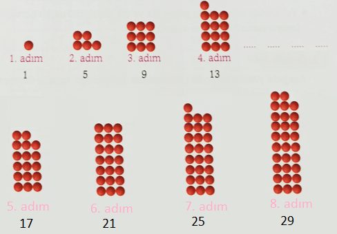 3. Sınıf Matematik Ders Kitabı Sayfa 45 Cevapları Ekoyay Yayıncılık2