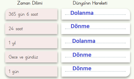 4. Sınıf Fen Bilimleri Ders Kitabı Sayfa 35 Cevapları MEB Yayınları