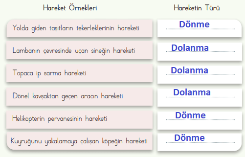 4. Sınıf Fen Bilimleri Ders Kitabı Sayfa 35 Cevapları MEB Yayınları