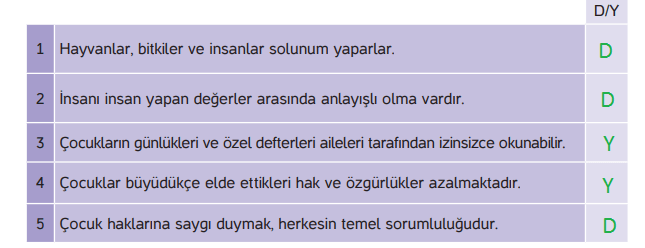 4. Sınıf İnsan Hakları Ders Kitabı Sayfa 18 Cevapları Hecce Yayıncılık