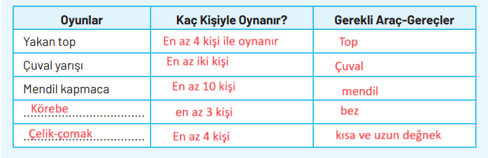 4. Sınıf Sosyal Bilgiler Ders Kitabı Sayfa 51 Cevapları Ferman Yayıncılık