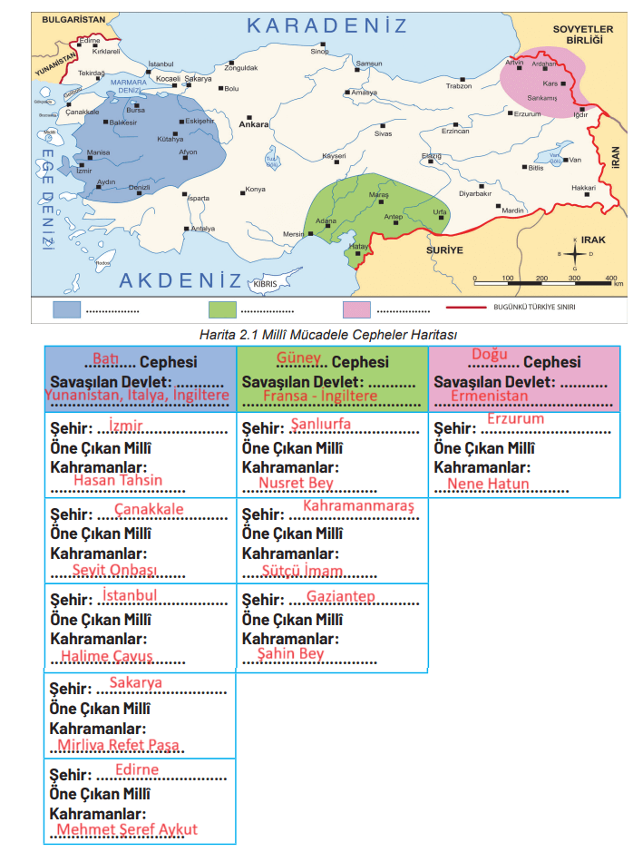 4. Sınıf Sosyal Bilgiler Ders Kitabı Sayfa 63 Cevapları Ferman Yayıncılık