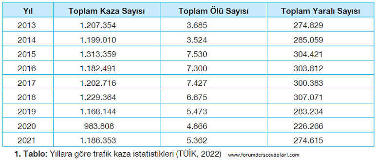 4. Sınıf Trafik Güvenliği Ders Kitabı Sayfa 12 Cevapları Morpa Ofset Yayınları