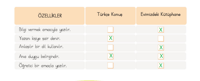 4. Sınıf Türkçe Ders Kitabı Sayfa 20 Cevapları MEB Yayınları
