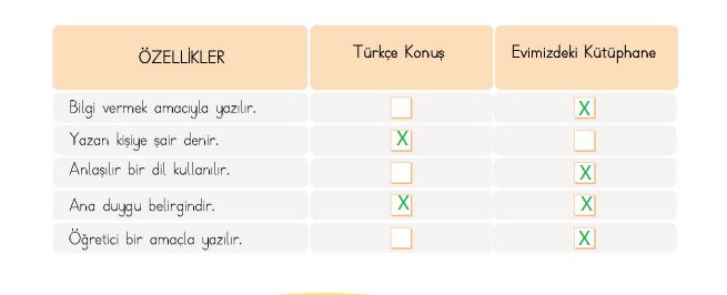 4. Sınıf Türkçe Ders Kitabı Sayfa 18-19-20-21-22-23 Cevapları MEB Yayınları