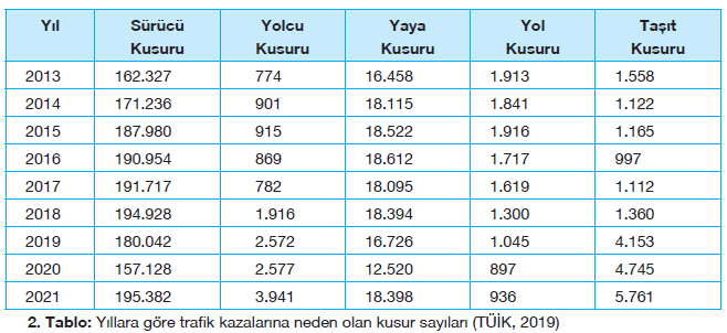 4. Sınıf Trafik Güvenliği Ders Kitabı Sayfa 13 Cevapları Morpa Ofset Yayınları