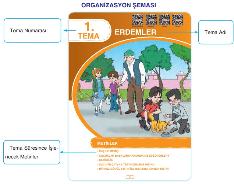 6. Sınıf Anka Yayınevi Türkçe Ders Kitabı Cevapları