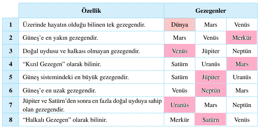 6. Sınıf Fen Bilimleri Ders Kitabı Sayfa 23 Cevapları Adım Adım Yayıncılık