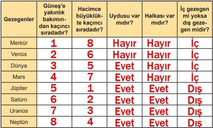 6. Sınıf Fen Bilimleri Ders Kitabı Sayfa 25 Cevapları MEB Yayınları