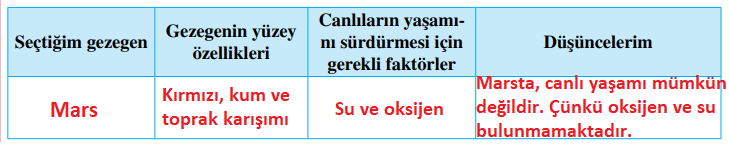 6. Sınıf Fen Bilimleri Ders Kitabı Sayfa 33 Cevapları Adım Adım Yayıncılık