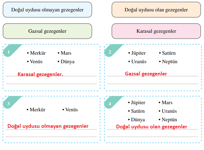 6. Sınıf Fen Bilimleri Ders Kitabı Sayfa 34 Cevapları Adım Adım Yayıncılık