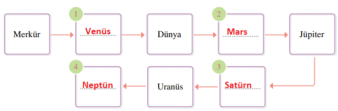 6. Sınıf Fen Bilimleri Ders Kitabı Sayfa 34 Cevapları Adım Adım Yayıncılık1