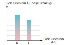 6. Sınıf Fen Bilimleri Ders Kitabı Sayfa 36 Cevapları MEB Yayınları