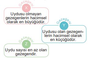 6. Sınıf Fen Bilimleri Ders Kitabı Sayfa 36 Cevapları MEB Yayınları