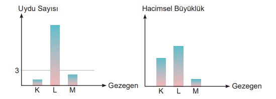 6. Sınıf Fen Bilimleri Ders Kitabı Sayfa 38 Cevapları MEB Yayınları