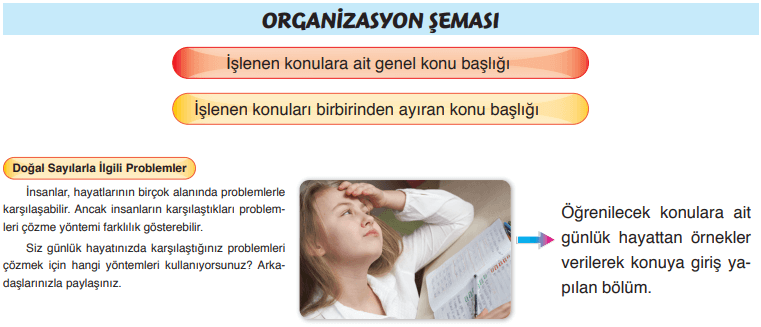 6. Sınıf Matematik Ders Kitabı Cevapları