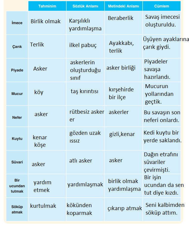 6. Sınıf Türkçe Ders Kitabı Sayfa 49 Cevapları ANKA Yayınevi